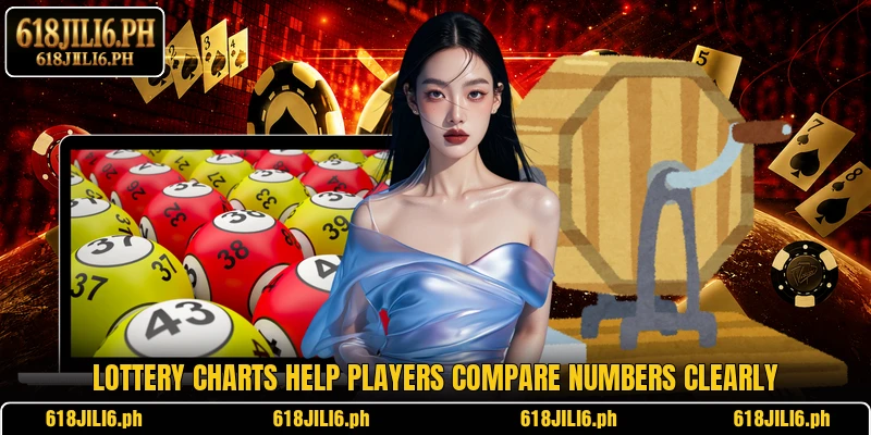 Lottery charts help players compare numbers clearly